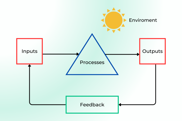 Systems: Understand This and You’ll Never Be Broke Again